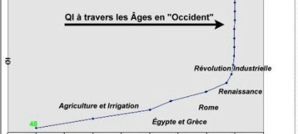 Les surdoués ou individus à haut potentiel