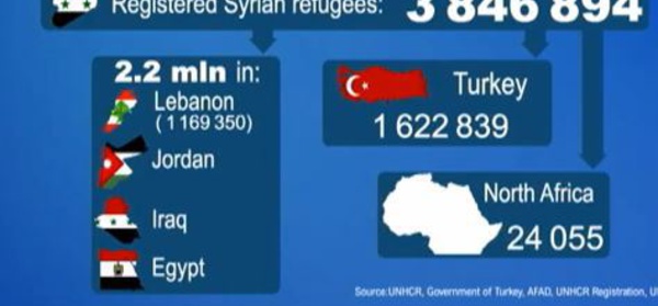 Témoignages de réfugiés syriens