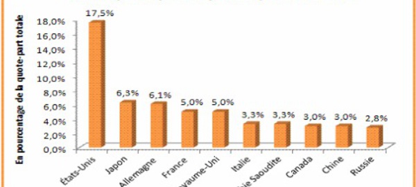Fonds supplémentaires en faveur des pays affectés par Ebola