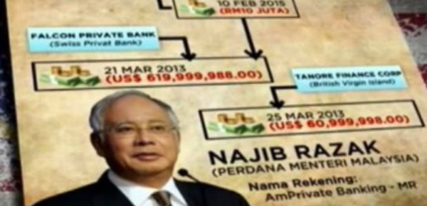 Malaisie: vaste répression