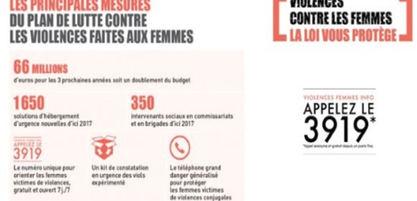 Dossier: Journée en faveur de l’élimination des violences faites aux femmes