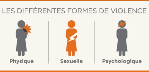 Dossier: Violences faites aux femmes, un constat consternant