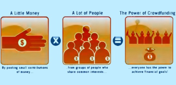 Le crowdfunding, 3e partie: objectifs et contreparties