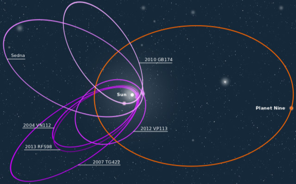 De nouveau neuf planètes dans le système solaire?