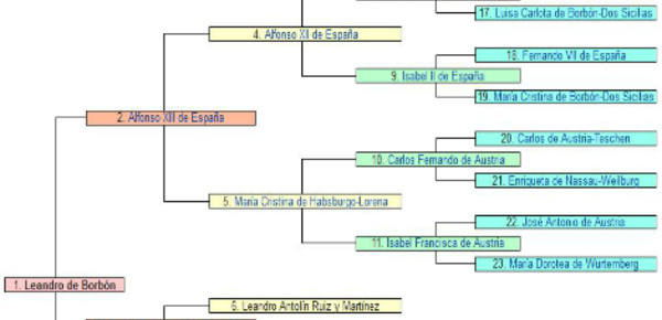 Destin presque royal